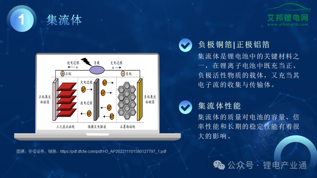 【报告分享】2024年复合集流体产业报告！