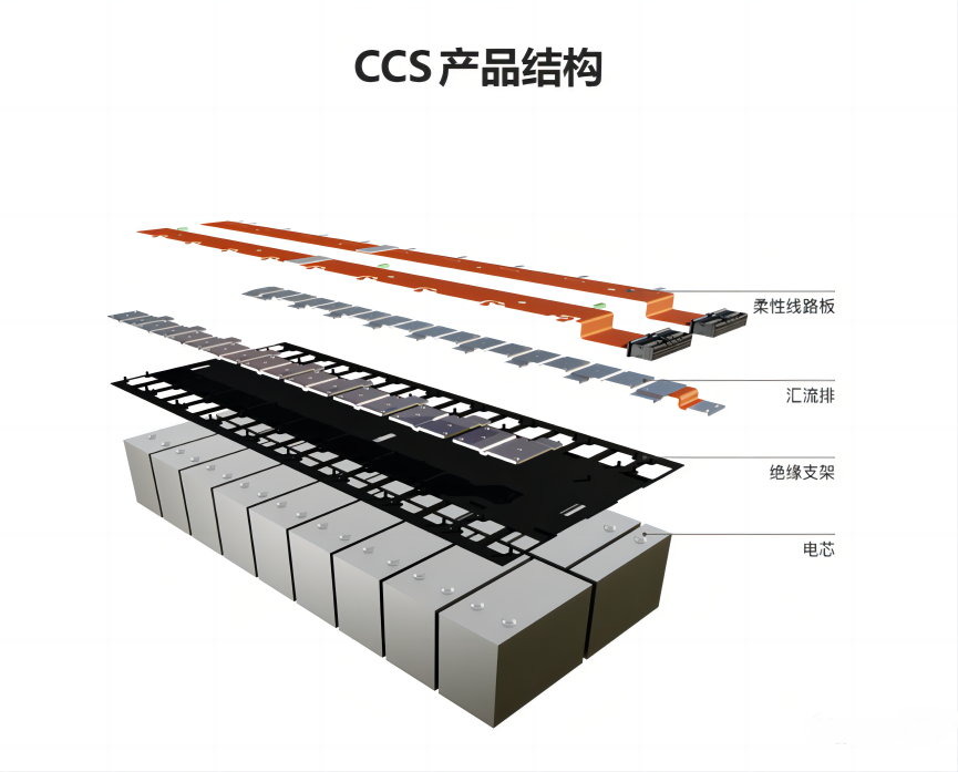 干货|公大激光CCS-FDC绿激光应用