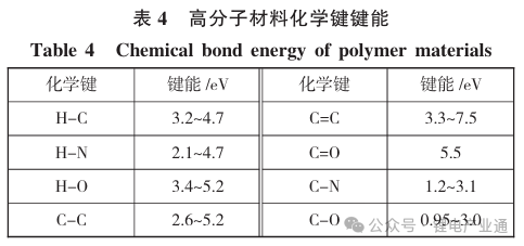 卷绕镀铜工艺对复合集流体电学性能影响研究