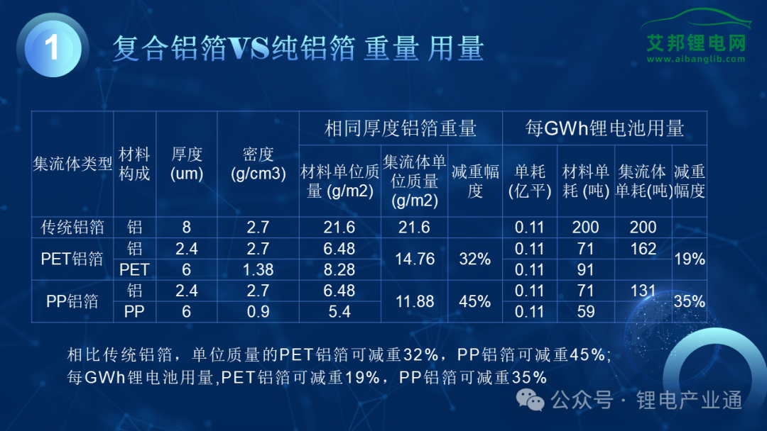 【报告分享】2024年复合集流体产业报告！