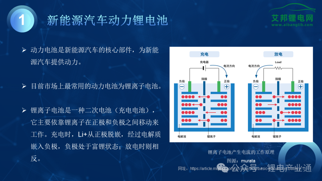 【报告分享】2024年复合集流体产业报告！