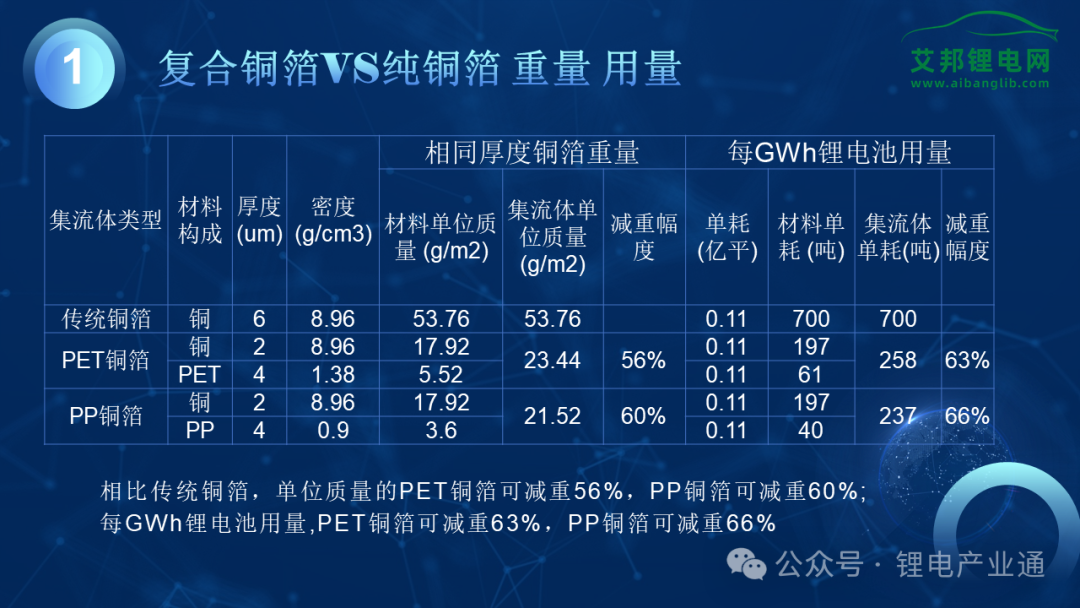 【报告分享】2024年复合集流体产业报告！