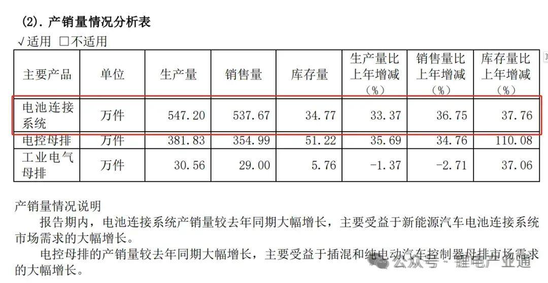 从2023年年报看CCS行业上市公司相关业务进展