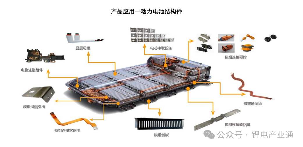 从2023年年报看CCS行业上市公司相关业务进展