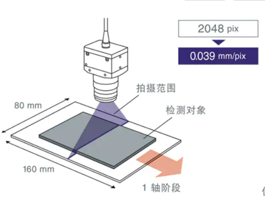 CCS集成母排AOI视觉检测几类应用