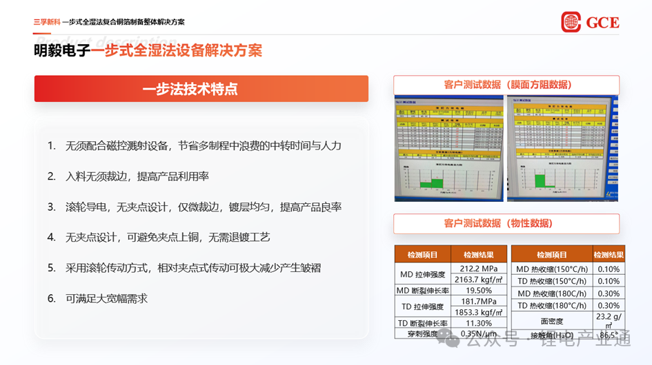 一步式全湿法工艺，为复合铜箔行业注入新活力