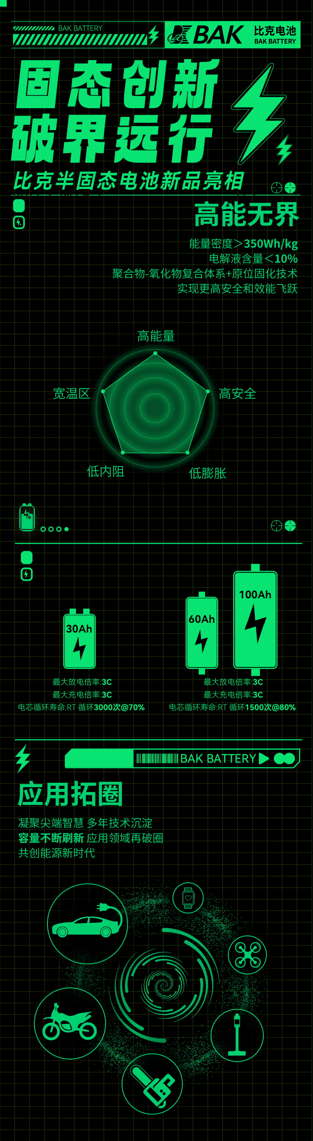 固态创新，破界远行 | 比克半固态电池新品亮相