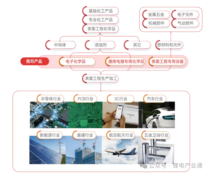 三孚新科--一步式全湿法复合铜箔制备整体解决方案