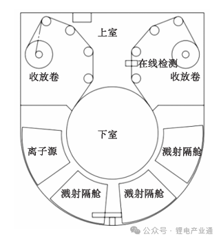 卷绕镀铜工艺对复合集流体电学性能影响研究