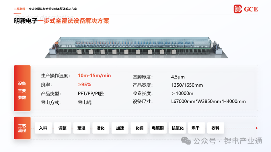 一步式全湿法工艺，为复合铜箔行业注入新活力