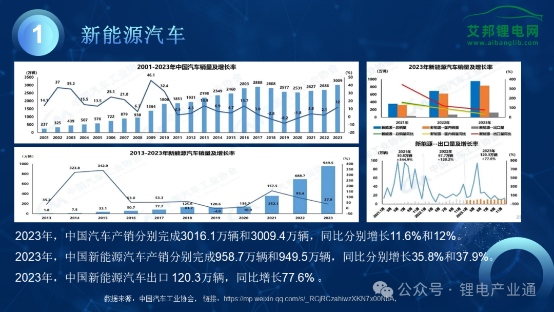 【报告分享】2024年复合集流体产业报告！