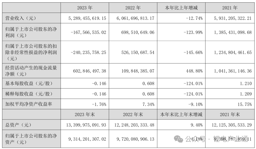 双星新材复合铜箔产能建设有序推进中