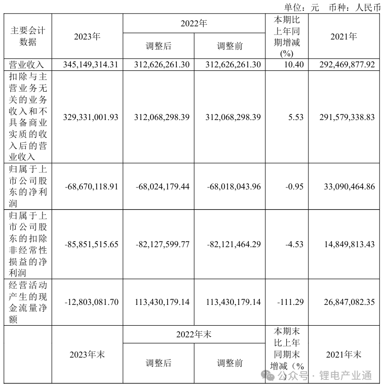 方邦股份PET铜箔在通信领域取得小量订单