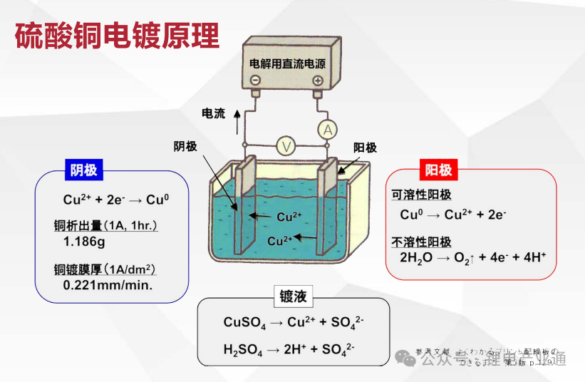 苏州杰睿美--电镀药水在复合集流体中的应用以及常见问题的挑战