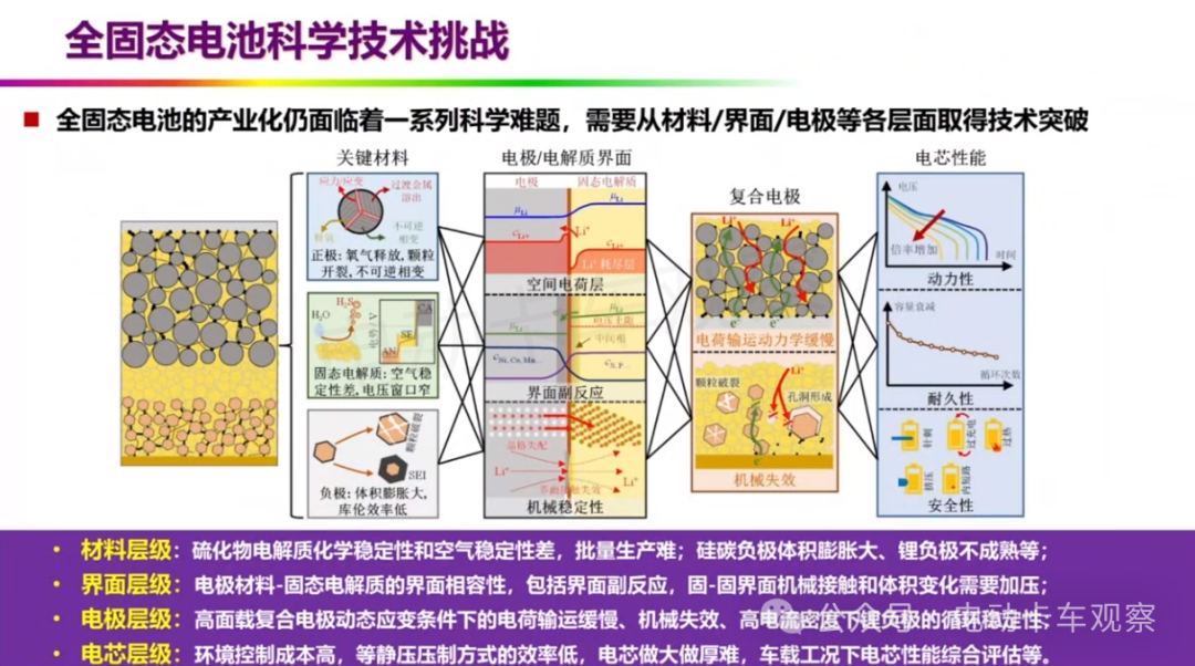 欧阳明高院士：全固态电池的研发现状与产学研协同创新的前景展望