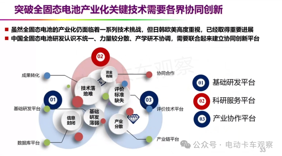 欧阳明高院士：全固态电池的研发现状与产学研协同创新的前景展望