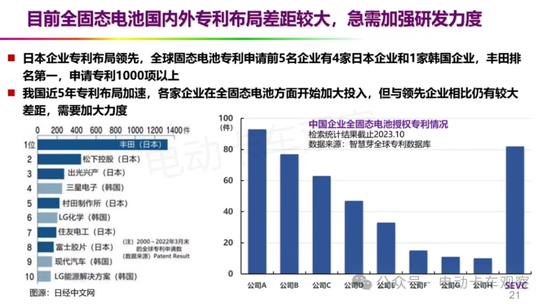 欧阳明高院士：全固态电池的研发现状与产学研协同创新的前景展望