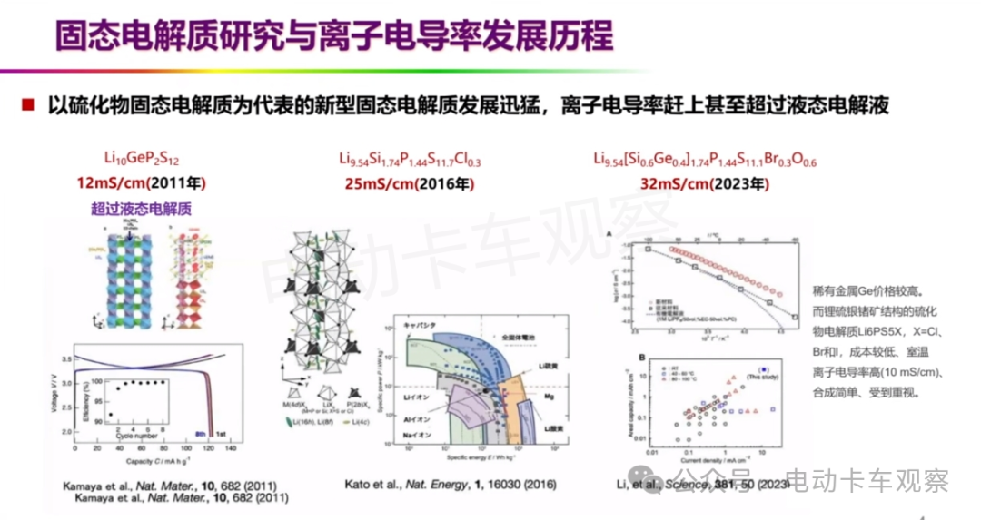 欧阳明高院士：全固态电池的研发现状与产学研协同创新的前景展望