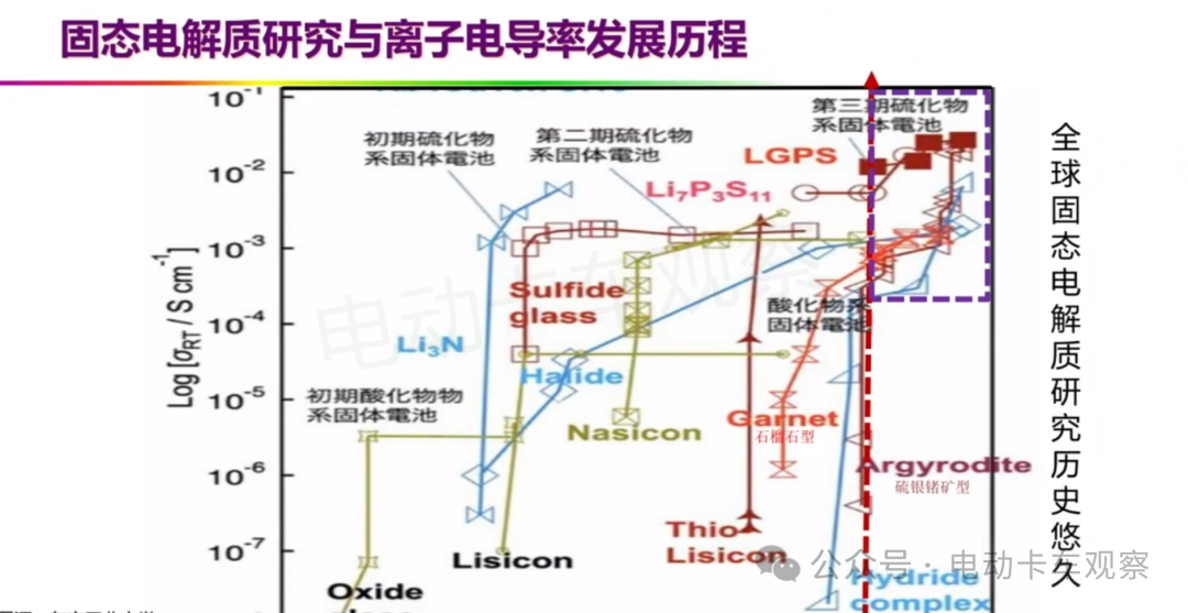 欧阳明高院士：全固态电池的研发现状与产学研协同创新的前景展望