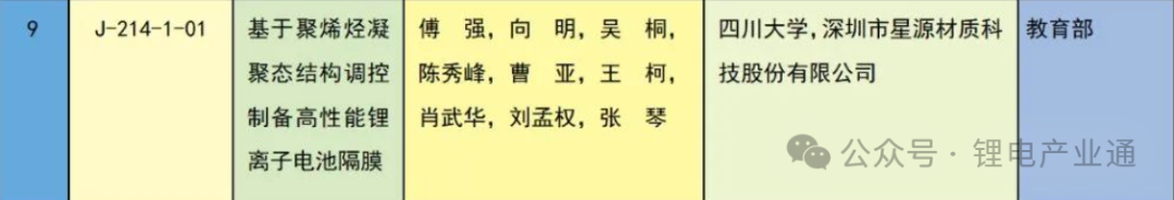 2023年度国家科技进步奖揭晓：星源材质、宁德时代、比亚迪、信宇人、亿纬动力等企业获奖