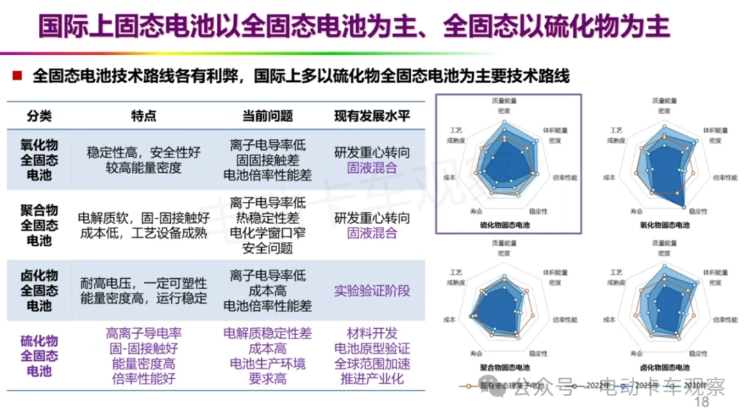 欧阳明高院士：全固态电池的研发现状与产学研协同创新的前景展望