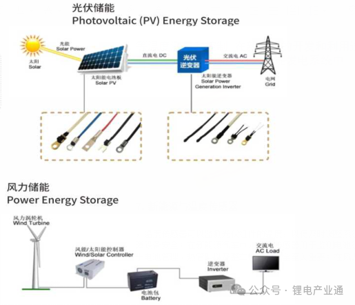 NTC 热敏电阻及其在新能源电池热管理系统中的应用