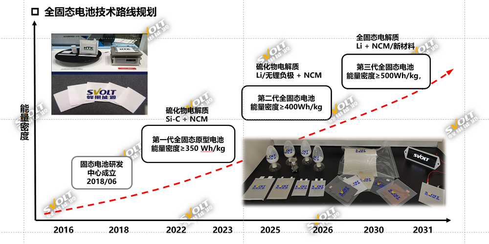 蜂巢能源：在固态电池技术全方位创新