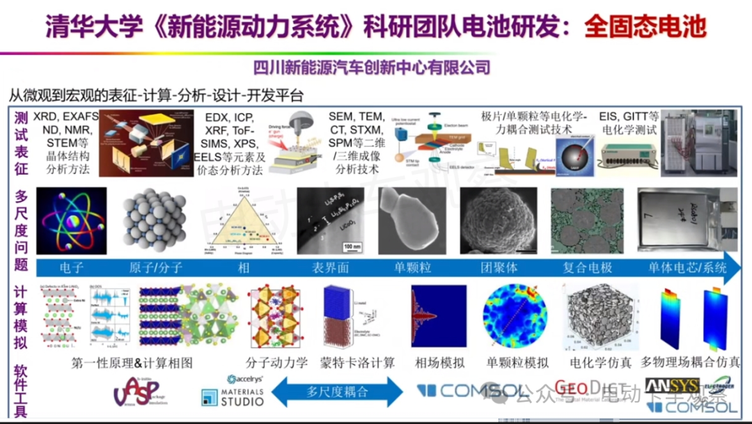 欧阳明高院士：全固态电池的研发现状与产学研协同创新的前景展望