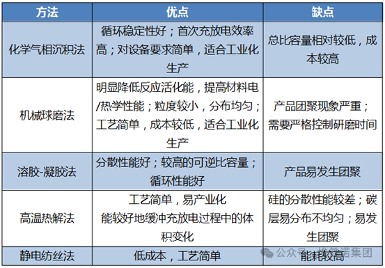 固态电池与硅碳负极：未来能源存储的革命