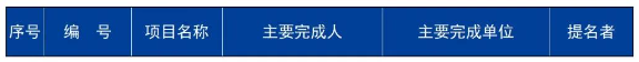 2023年度国家科技进步奖揭晓：星源材质、宁德时代、比亚迪、信宇人、亿纬动力等企业获奖