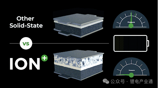 美国能源部向 Ion Storage Systems 提供 2000 万美元资助，以扩大固态电池的生产