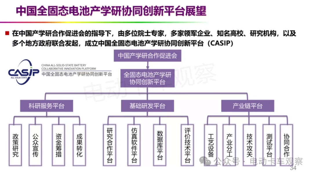 欧阳明高院士：全固态电池的研发现状与产学研协同创新的前景展望