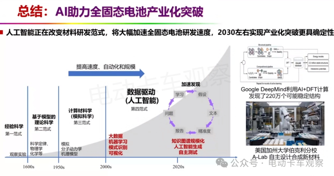 欧阳明高院士：全固态电池的研发现状与产学研协同创新的前景展望