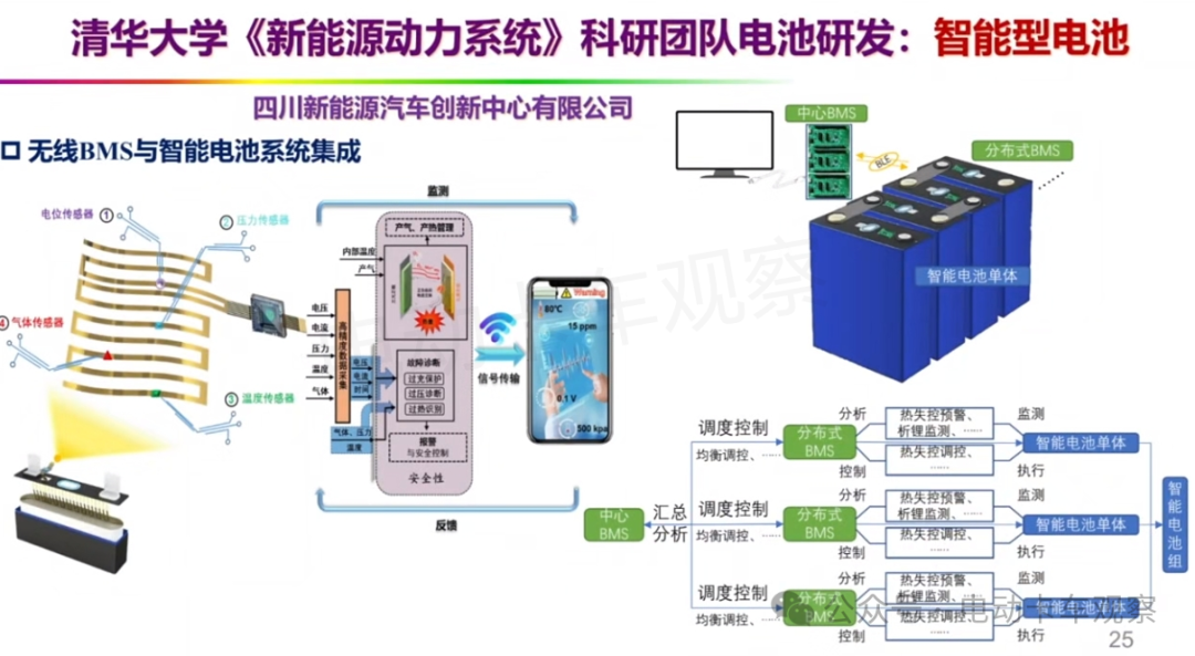 欧阳明高院士：全固态电池的研发现状与产学研协同创新的前景展望