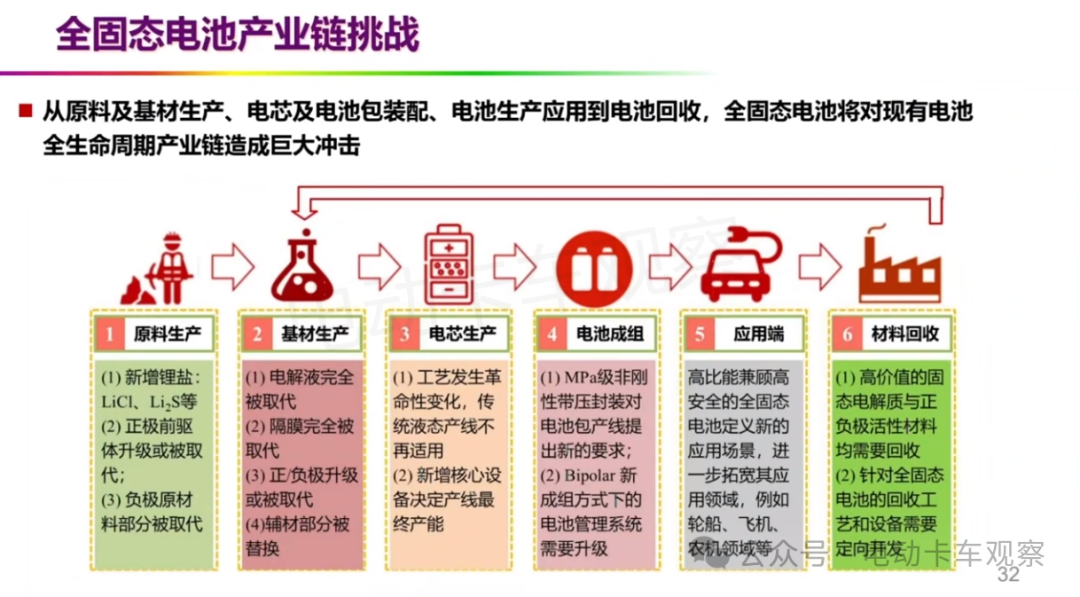 欧阳明高院士：全固态电池的研发现状与产学研协同创新的前景展望