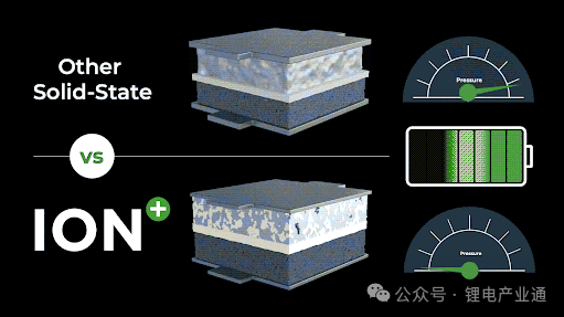 美国能源部向 Ion Storage Systems 提供 2000 万美元资助，以扩大固态电池的生产