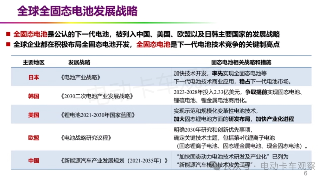 欧阳明高院士：全固态电池的研发现状与产学研协同创新的前景展望