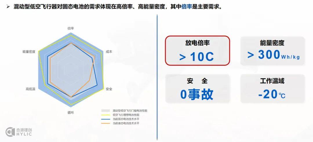 合源声音 l 刘敏博士携固态电池技术亮相中国汽车动力电池产业创新联盟年度大会