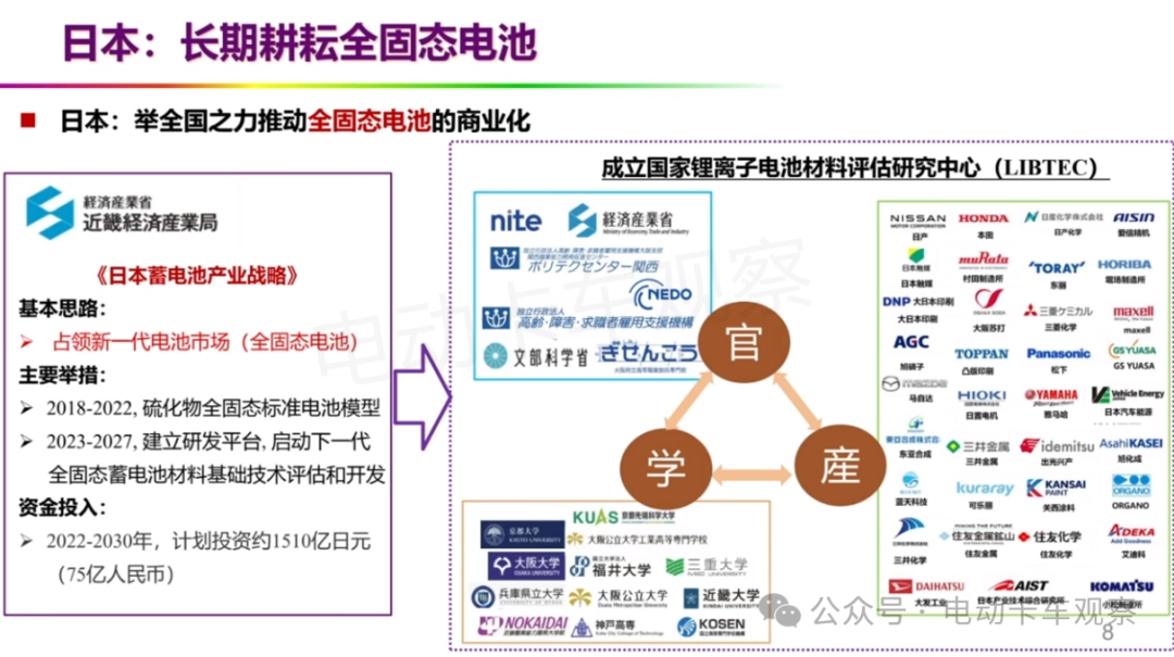 欧阳明高院士：全固态电池的研发现状与产学研协同创新的前景展望