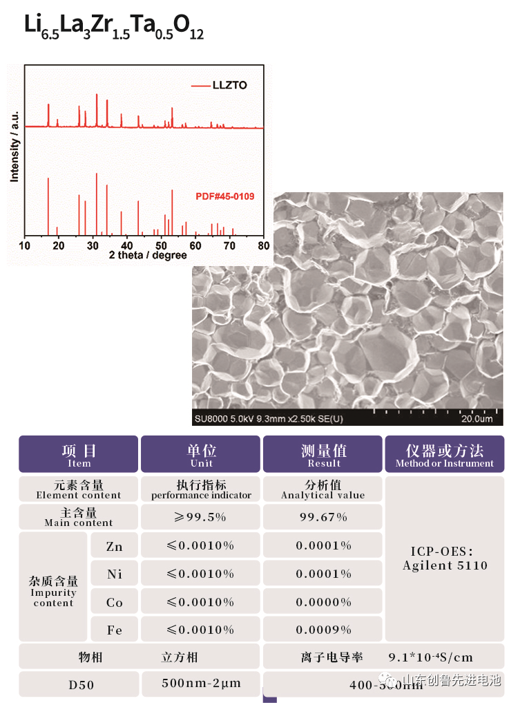 山东创鲁先进电池科技有限公司欢迎您