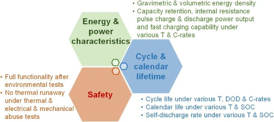 欧阳明高院士团队 | 硫化物全固态电池的挑战和机遇：材料、界面、电极、电芯与规模制造