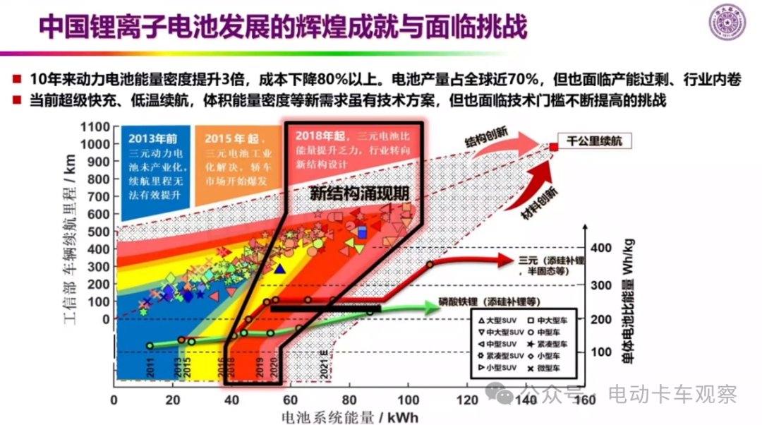 欧阳明高院士：全固态电池的研发现状与产学研协同创新的前景展望