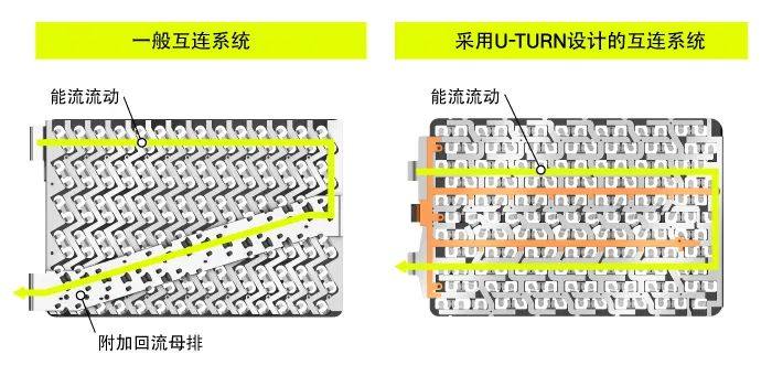 ENNOVI 电池互连设计技术创新: U-Turn技术和FPC-FDC双层模切技术