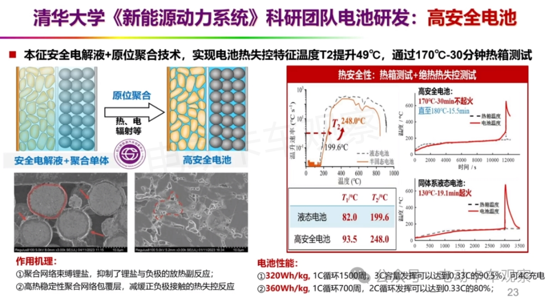 欧阳明高院士：全固态电池的研发现状与产学研协同创新的前景展望