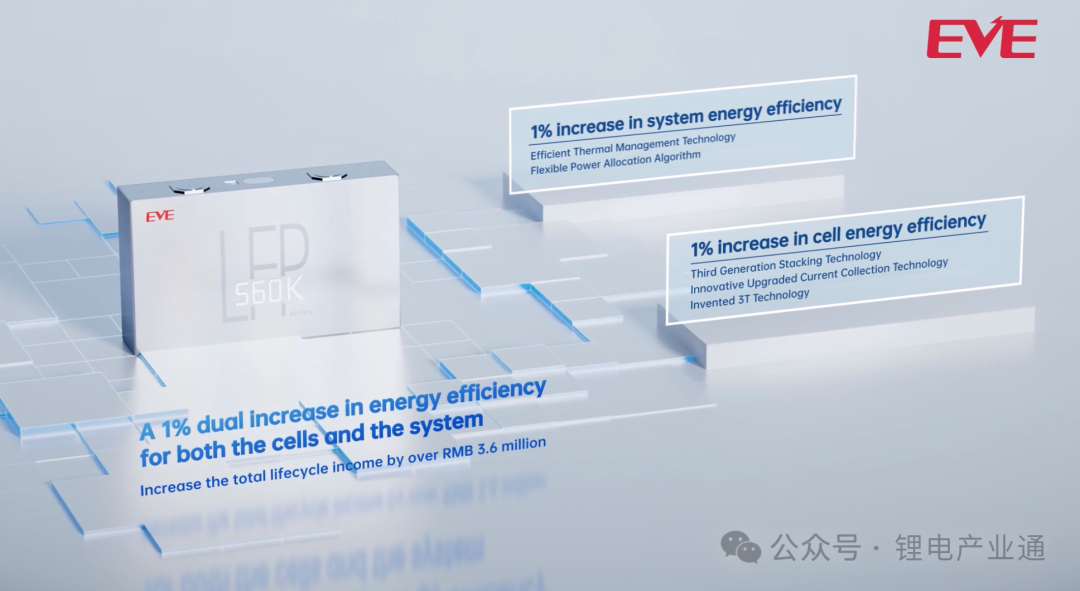 戴姆勒等3家美国企业电池合资公司， 亿纬锂能孙公司EVE Energy拥有10%所有权