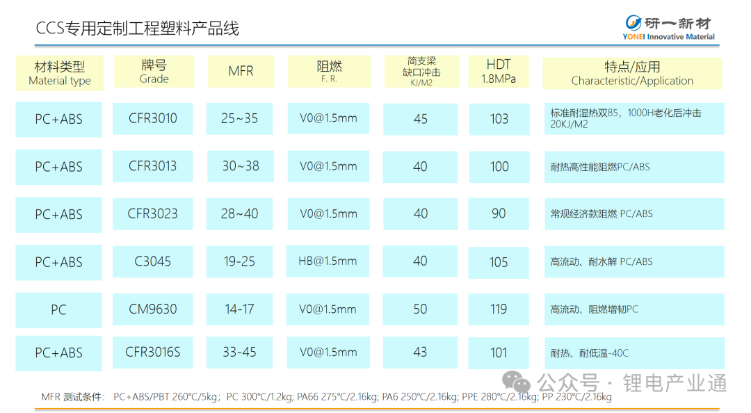 热烈祝贺第三届新能源电池CCS集成母排产业链论坛成功举办