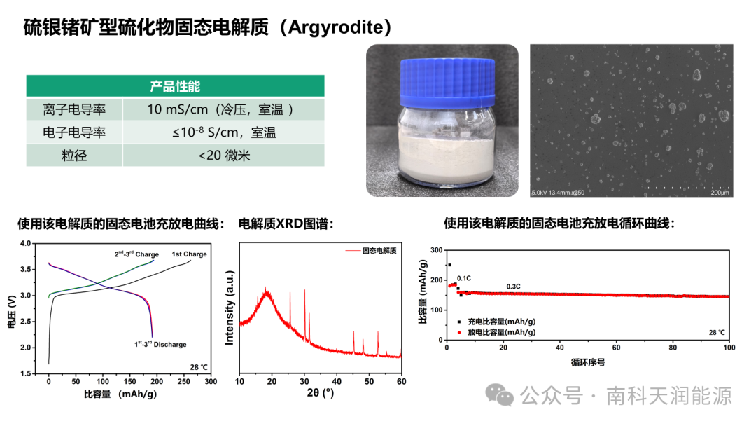 南科天润能源完成公斤级硫化物固态电解质开发