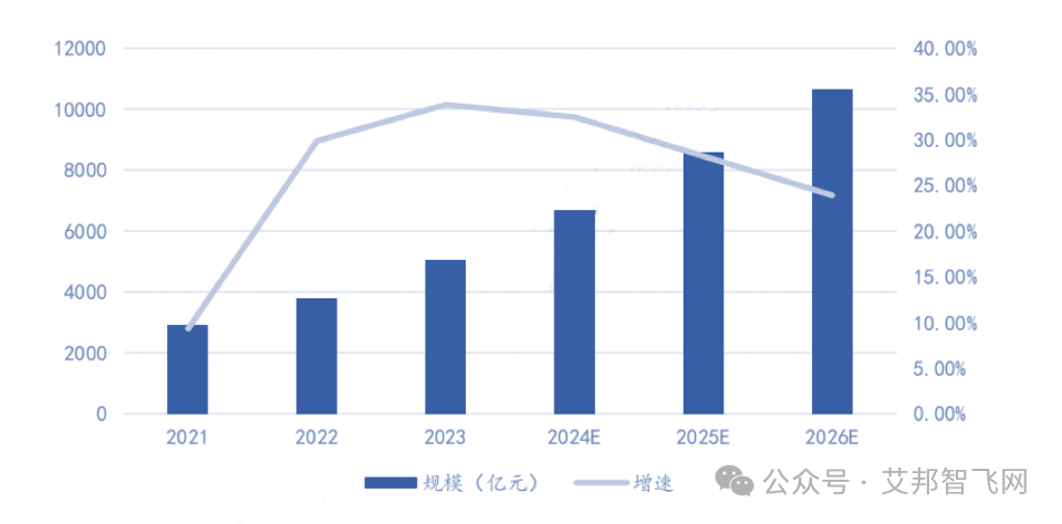 欢迎加入无人机及低空经济产业交流群