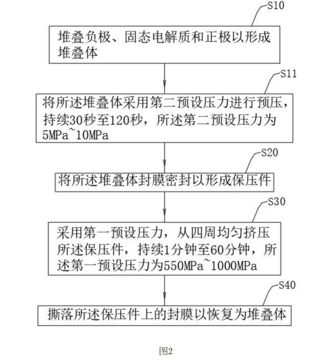 宁德时代新增全固态电池以及制备专利，能够有效地提高致密度