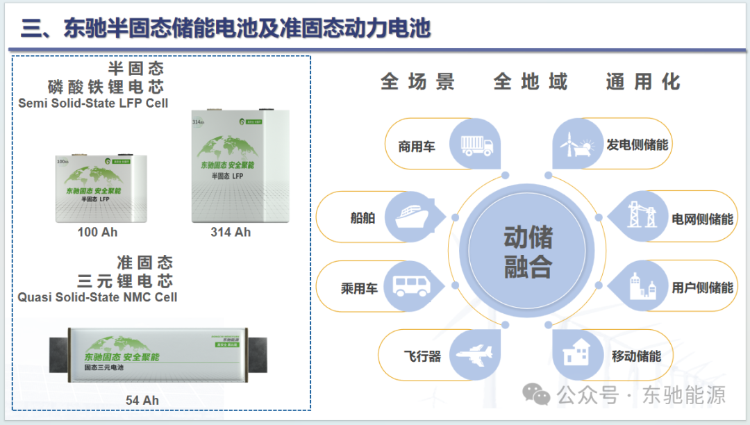 2024中国国际固态电池技术产业化发展论坛：东驰能源高安全高比能聚合物固态电池产业化研究